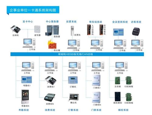 弱电安防监控画册设计印刷 助力智能家居与楼宇智能化工程的全面展示