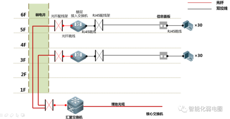如何成为一名智能化弱电工程师,附最全的弱电系统、大样图基础学习资料!