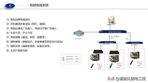一套医院门 急 诊 医技 病房楼智能化弱电解决方案,ppt版本