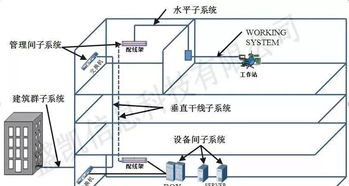 135条建筑智能化综合布线常用术语精华 灵活速记与全易懂拆解手册