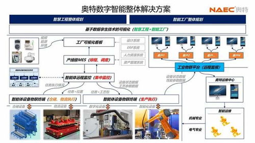 NAEC奥特携智慧工程与智能工厂创新解决方案亮相2021中国智慧石油化工论坛