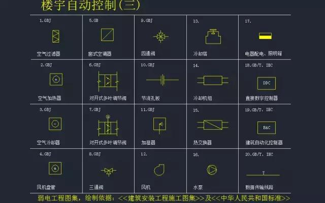 最牛弱电智能化CAD图例大全 小白看了一清二楚的资料详解