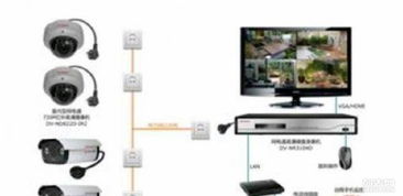 弱电施工与楼宇智能化的未来 安防、对讲话务与系统工程设计维护